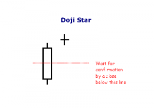 candle_doji_star