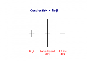 candle_dojis