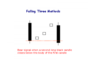 candle_falling_3_methods