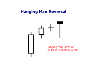 candle_hanging_man