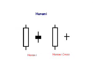 candle_harami