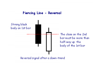 candle_piercing_line