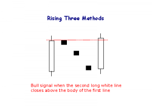 candle_rising_3_methods