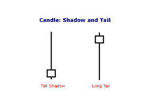 candle_shadow_tail