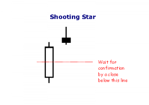 candle_shooting_star