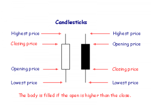 candlesticks