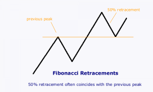 fibonacci_50pc_retracement