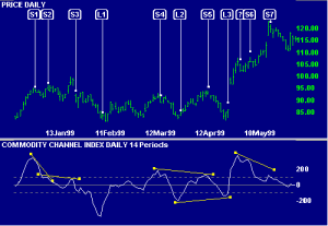 ibm_commodity_channel