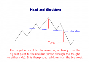 patterns head and shoulders