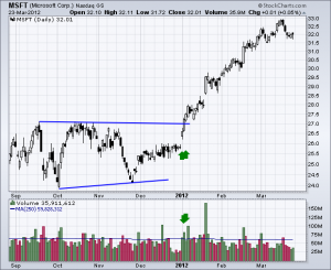 ts-donc-02-msft-range