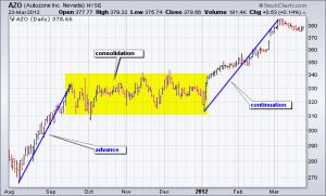 ts-donc-04-azo-consol